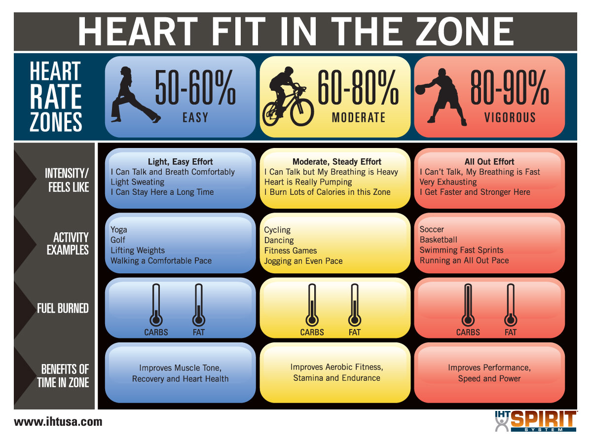 resting-heart-rate-chart-by-age