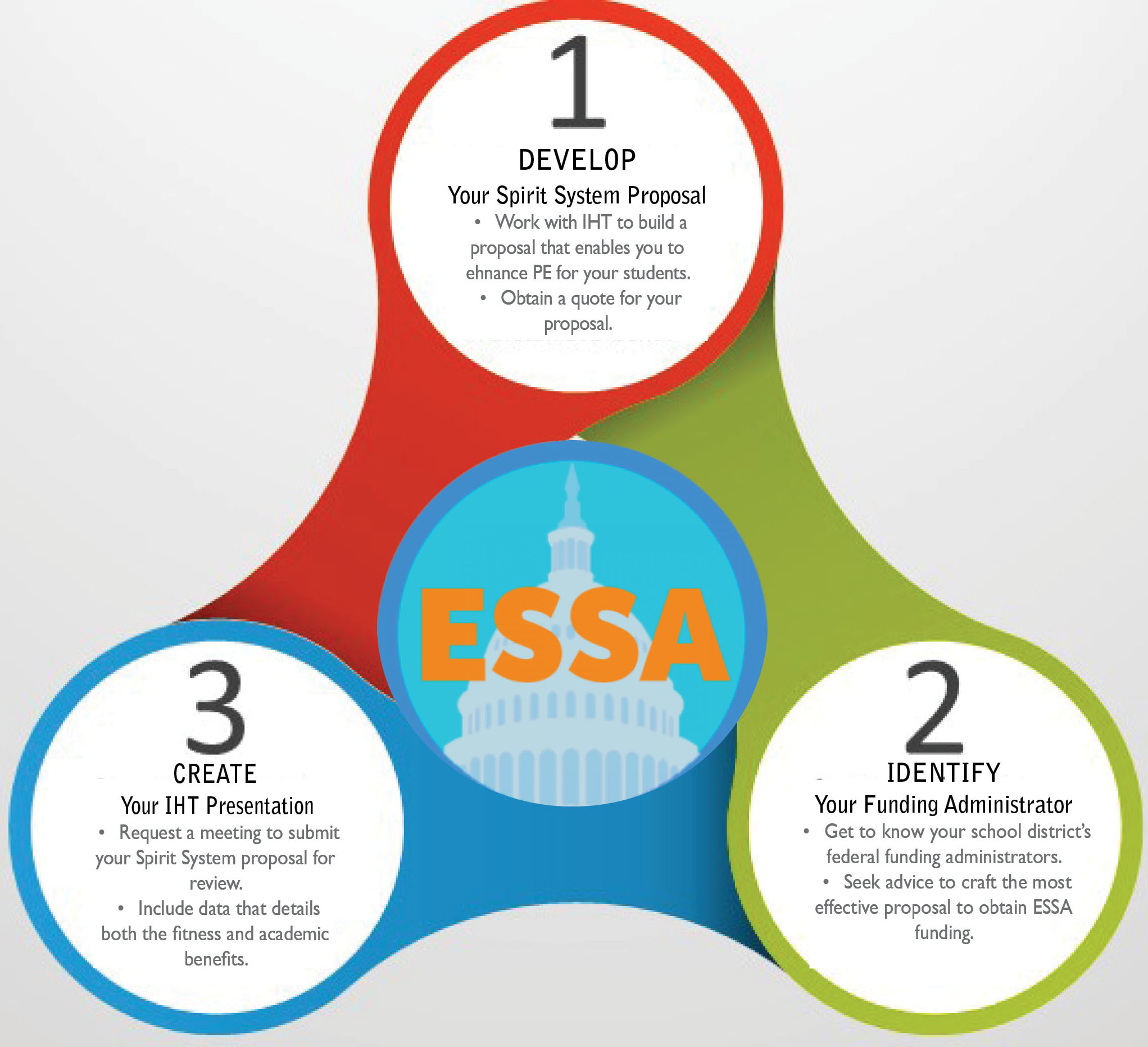 Summer is Ideal Time to Build New ESSA Title IV, Part A Proposals