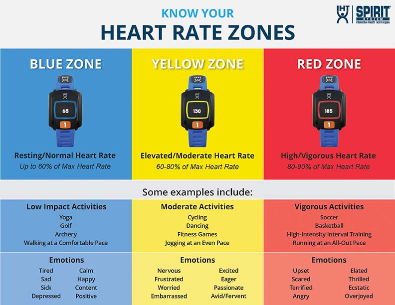 Researchers Show Effectiveness of IHT Heart Rate Monitors with