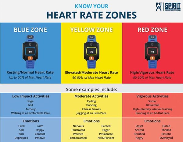 heart rate zones