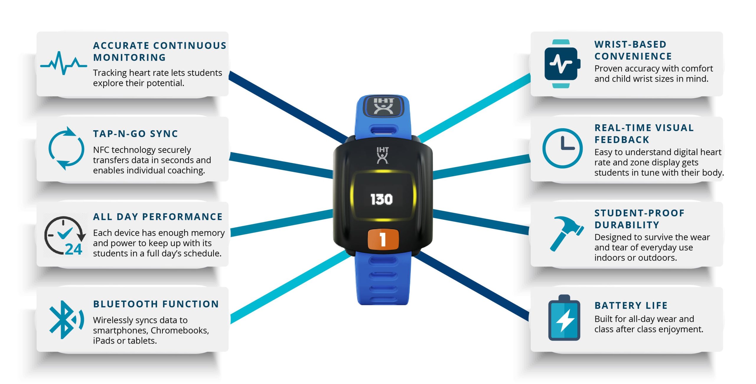 Heart rate, Description, Monitoring, & Facts