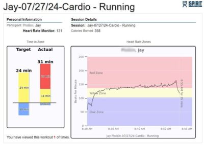 heart rate data