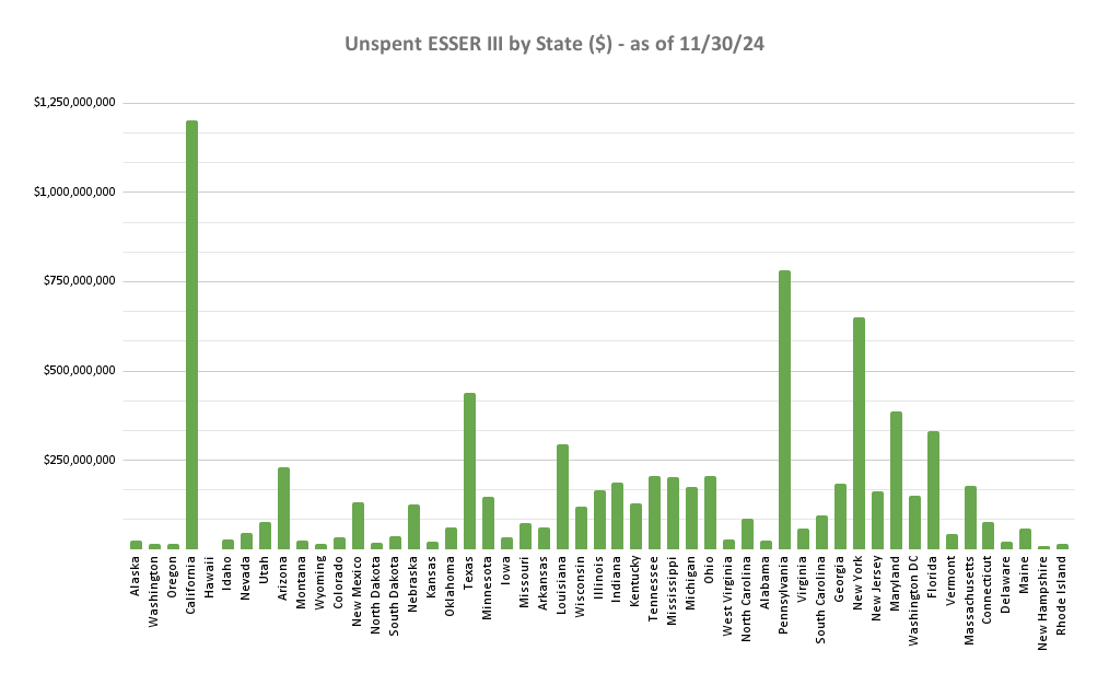 ESSER funding