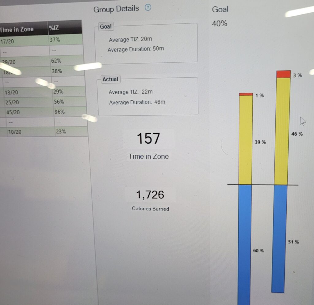 Adaptive PE heart rate metrics