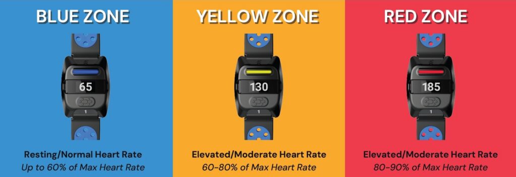 IHT Know Your Heart Rate Zones Image