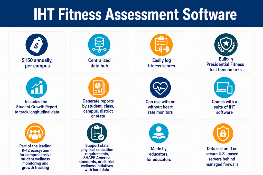 IHT Fitness Assessment Software Features & Benefits