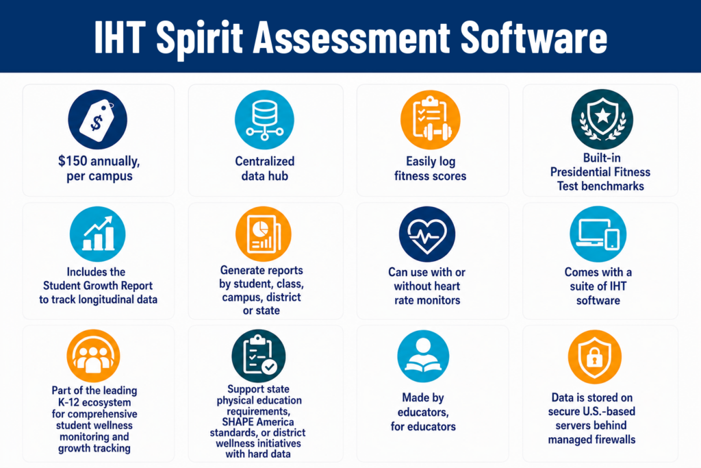 IHT Spirit Fitness Assessment Software