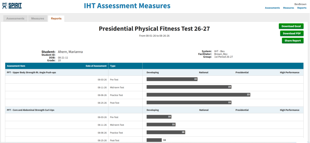 IHT Presidential Fitness Test Software Dashboard